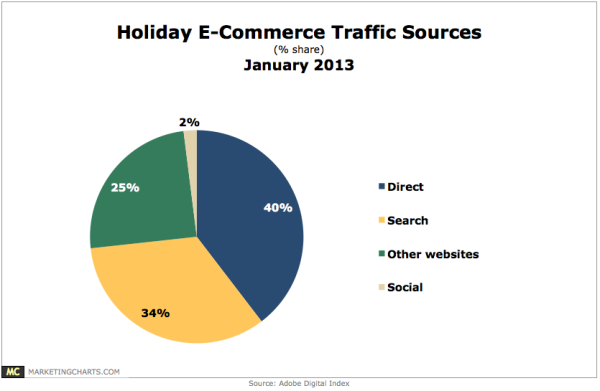 adobe-holiday-traffic-data-600x391