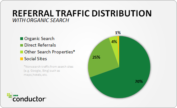 referral-traffic-distribution