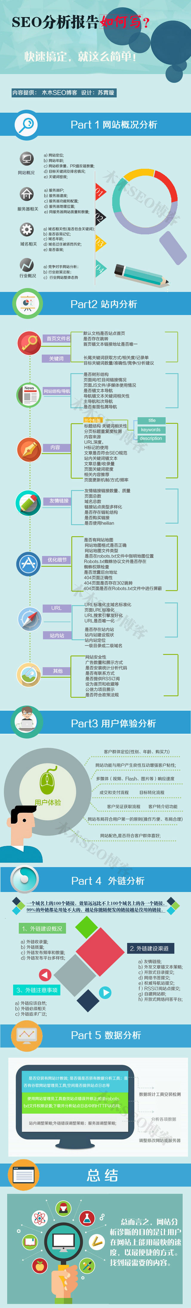 如何快速寫出SEO分析報告 美廚邦