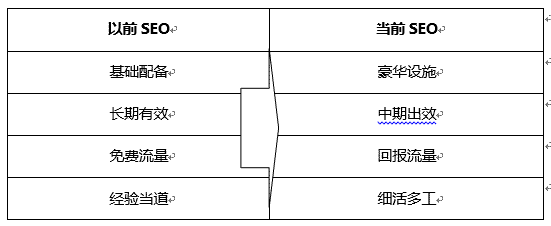 SEO 搜索引擎排名 用戶需求