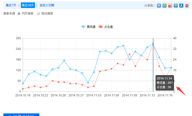 SEO分析：關鍵詞排名進入首頁真的有流量嗎 