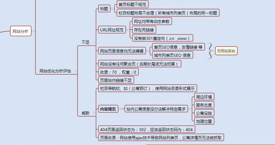 如何做好網站SEO方案的完美執行 