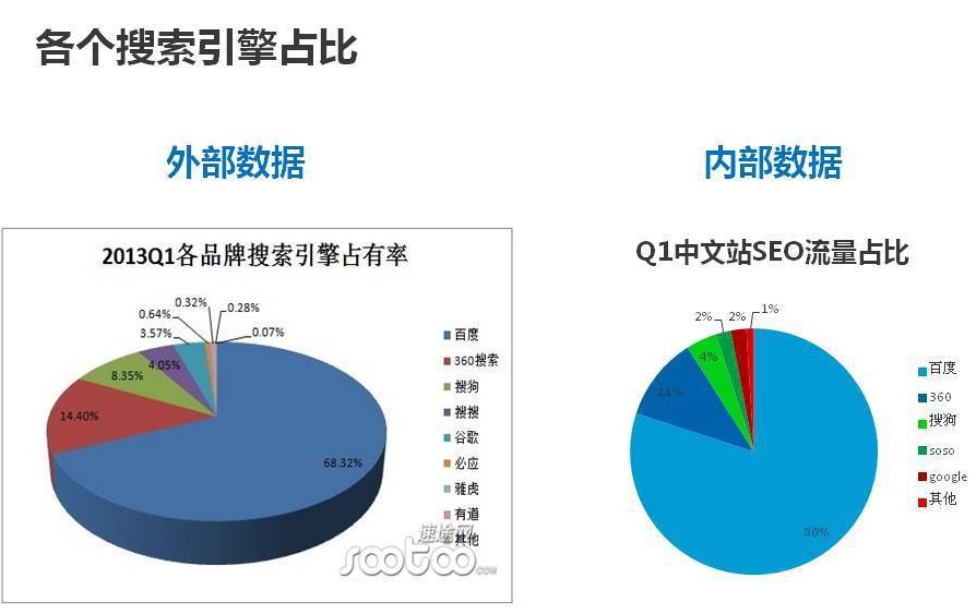 分析阿裡巴巴中文站換域名後在SEO上的不足 