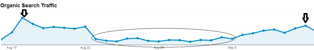 seo兼顧排名與轉化率的技巧 