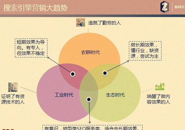 在SEO大環境的變遷下 站長變則通不變則堵 