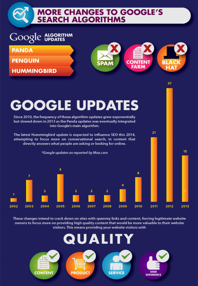 谷歌2014年都有哪些明顯的SEO趨勢？ 