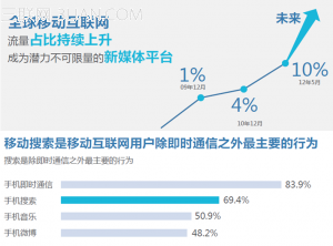 2014 Q2 百度移動搜索SEO在線問答 