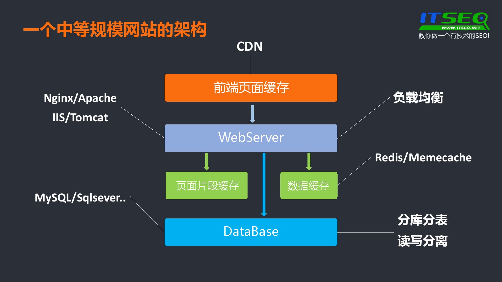 SEO教程：如何從技術角度看網頁？ 