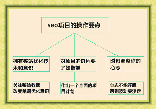 操作SEO項目要注意的3個要點 