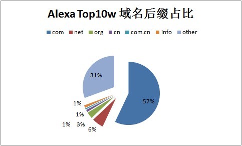 如何選擇最有利於SEO的域名 