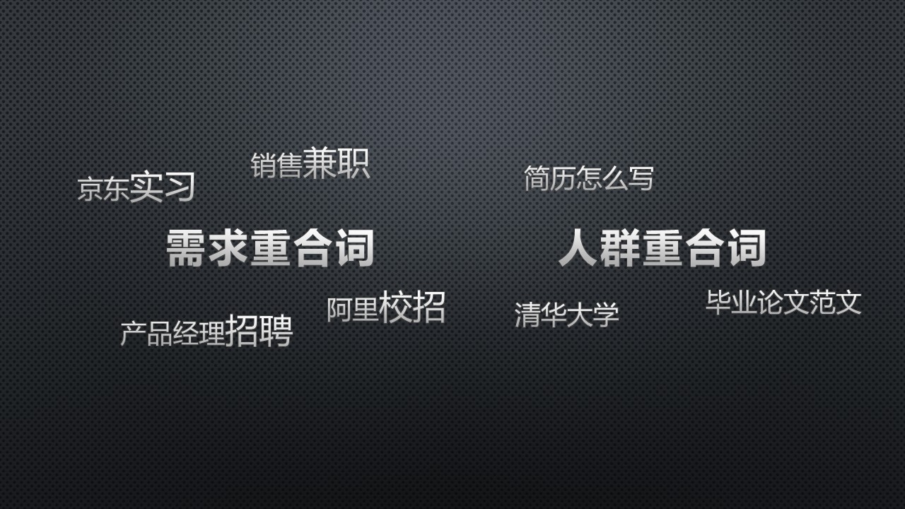 網站優化 網站診斷分析報告 網站診斷工具