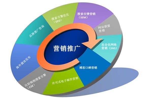 2014年SEO論：已不再是單一的排名優化 