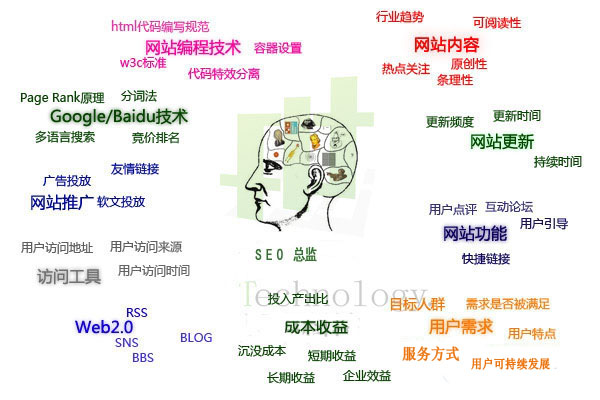 通過了解SEO優化階段讓網站優化更簡單 