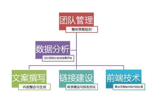 SEO需要具備哪些素質 