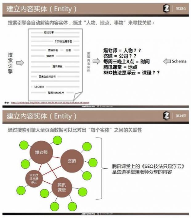 SEO理念 站內優化 主題模型