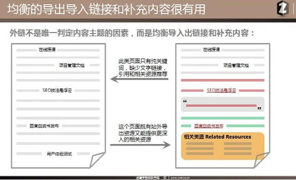 SEO理念 站內優化 主題模型