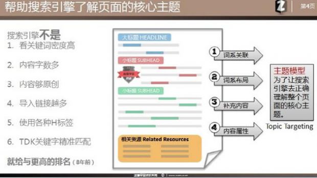 最新SEO理念之站內優化主題模型 