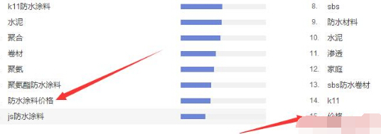 防水塗料價格是客戶搜索的