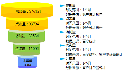 SEO：只有著眼整個業務流程才能全面掌控 