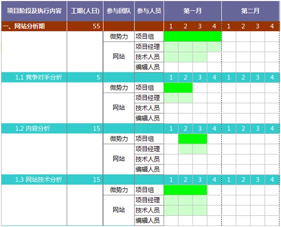 SEO整站優化，是一個全員的過程 