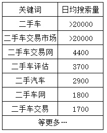 通過關鍵詞找規律擬定百萬詞量的SEO策略 