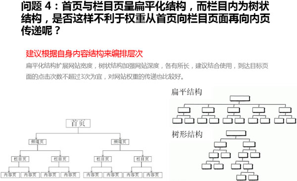 SEO問題描述