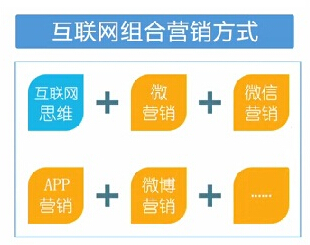 秦義SEO：微時代的到來 我們要抓住時機 