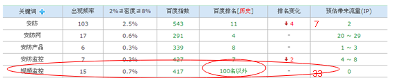 SEO外鏈建設無用論到底誰說的？ 