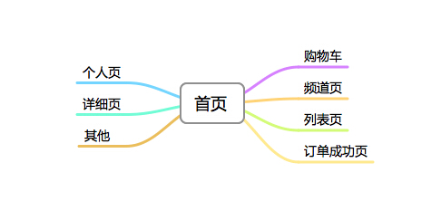 如何保證網站長期的SEO健康度 