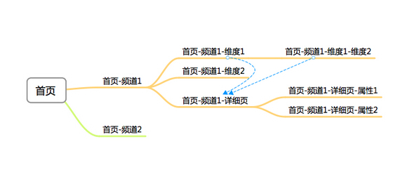 網站優化 SEO 網站SEO 搜索引擎排名