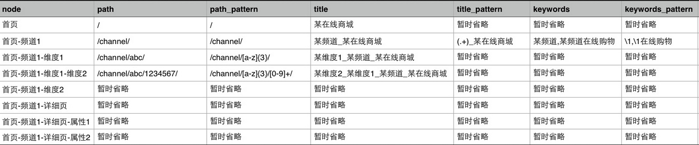 網站優化 SEO 網站SEO 搜索引擎排名