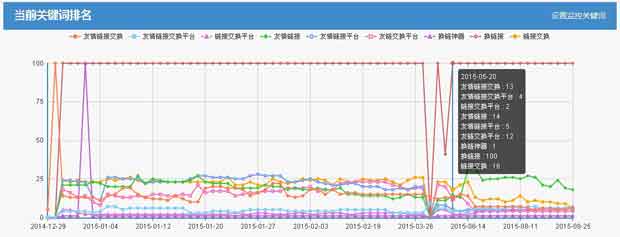 移動互聯網 網站友鏈 網站優化 SEO