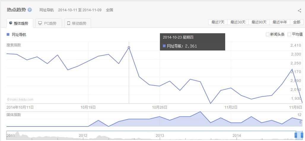 網站的SEO標題設置 如何做到合理雙贏？ 