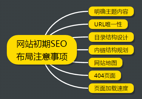 網站建設之初SEO布局要注意哪些方面 