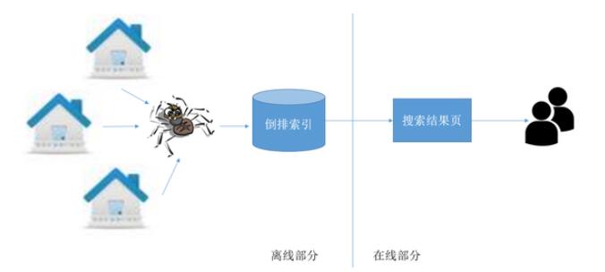 網站優化 網站SEO SEO優化 搜索引擎優化 搜索引擎排名