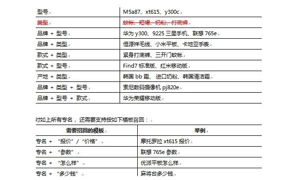 網站優化 網站SEO SEO優化 搜索引擎優化 搜索引擎排名