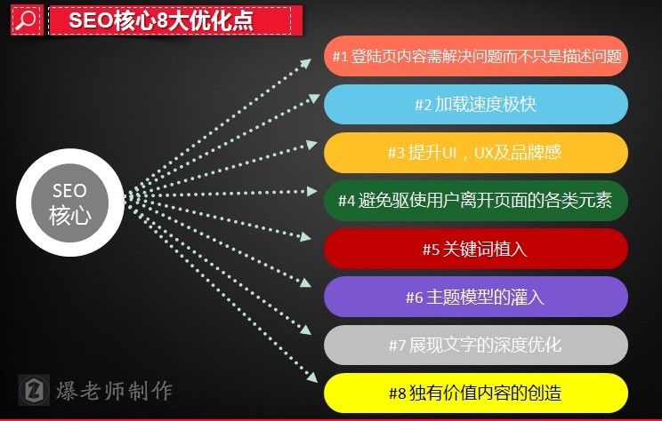 SEO站內優化的8要素（進階版）  