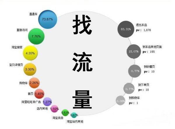 真正的SEO優化不單靠排名，還有4個優化點 第二張