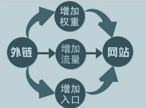 2016年SEO外鏈發布的實用技巧 