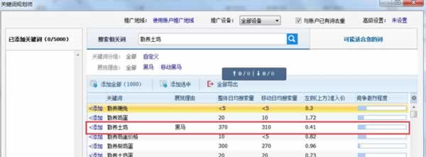 如何7天時間把關鍵詞做上首頁 SEO推廣 第5張