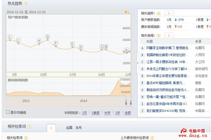 搜狗指數秘籍優化關鍵詞指數 