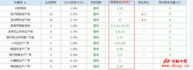 SEO不是全部