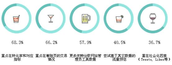 SEO行業 分析報告