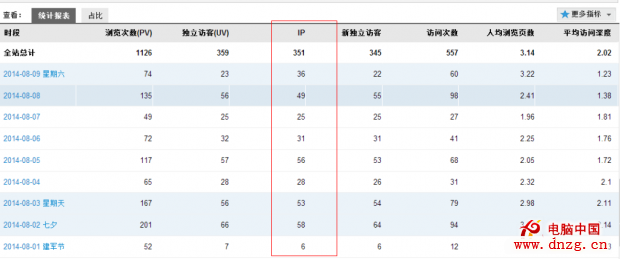 色書網流量統計