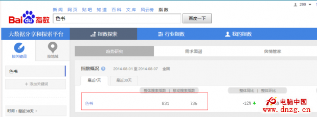 色書網的百度指數