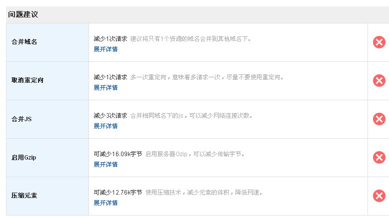 頁面優化建議