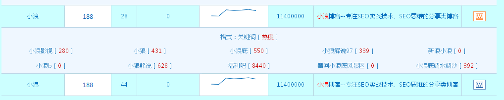 怎樣識別假高權重網站