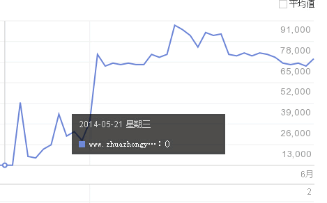 怎樣識別假高權重網站