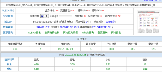 怎樣識別假高權重網站