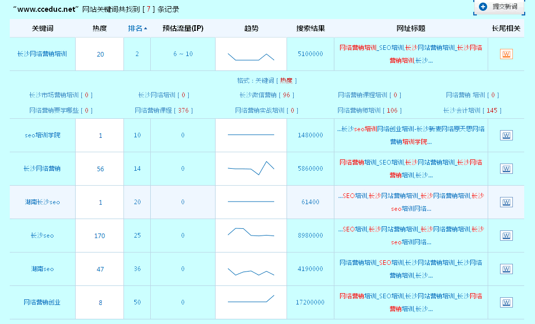 怎樣識別假高權重網站